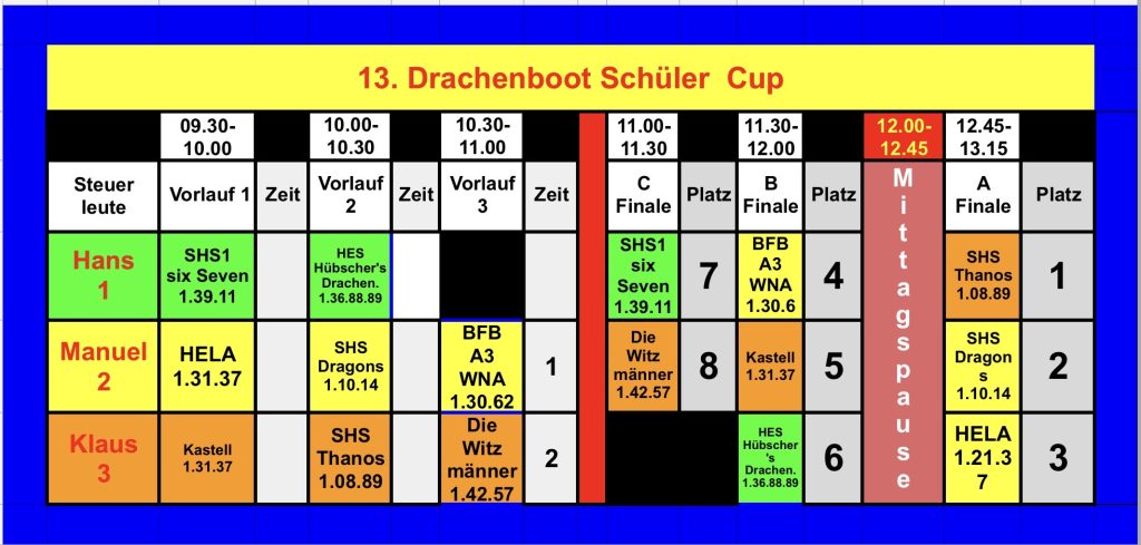 Endergebnis Wiesbadener Drachenboot Schülercup 2026